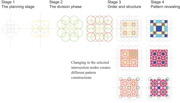 Construction stages of four pointed patterns.