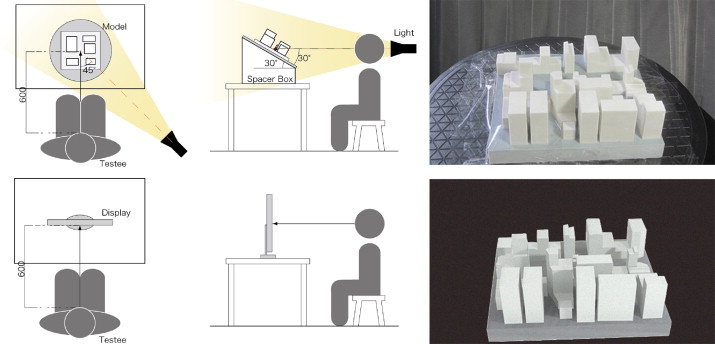 Position of a respondent and the media (up: physical model and down: virtual ...