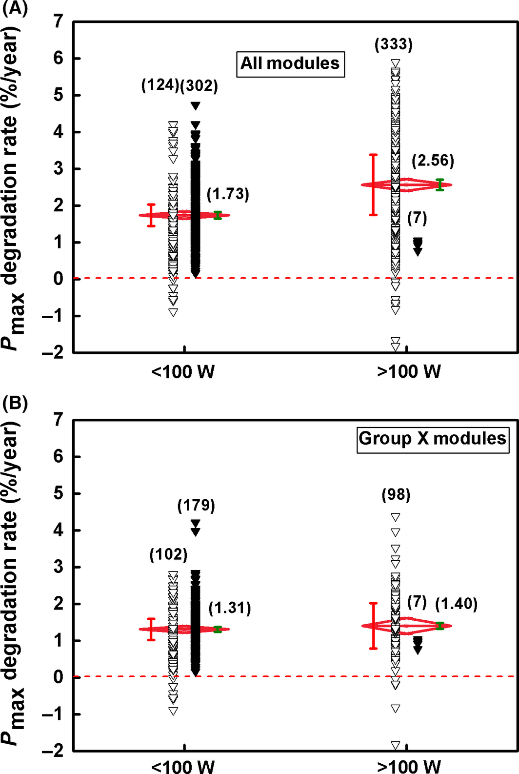 Figure 5.