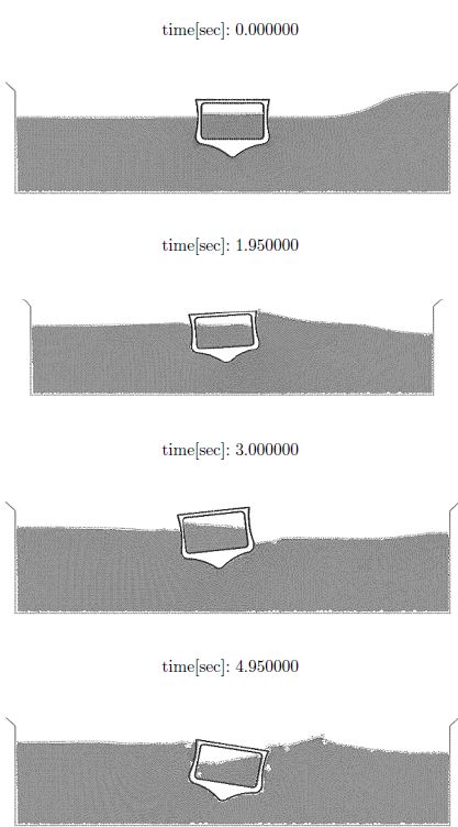 Tanks hip carrying an internal liquid hit by wave. Ship and fluids motion at different time steps