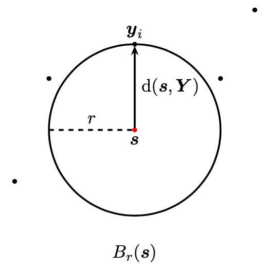 Empty-space distance illustration.