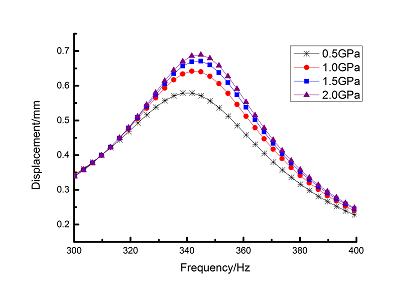 Review Wang et al 2018a 7730 Fig 9(b).png