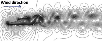 Velocity contour for case 1(a) during operational wind speed and tU/L=250.
