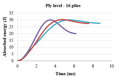 Garcia-Moreno et al 2017a-image19-c.png