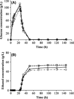 Figure 2.