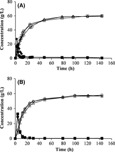Figure 4.