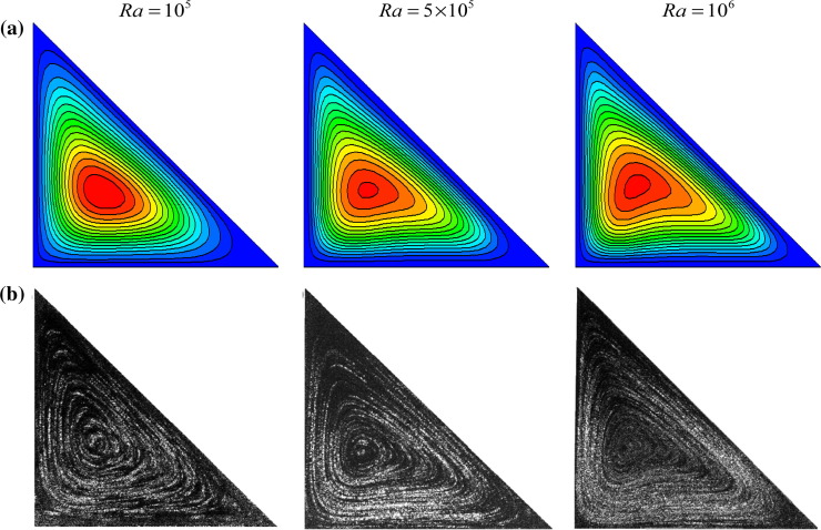 Comparison of the streamlines between (a) the present result and (b) ...