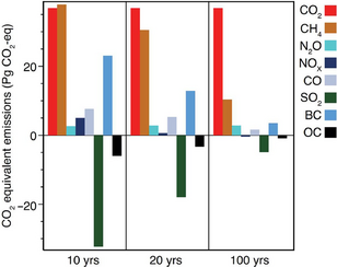 Figure 3.