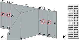 (a) Vista em detalhe pontos de extrapolação de tensão. (b) Vista em detalhe da ...