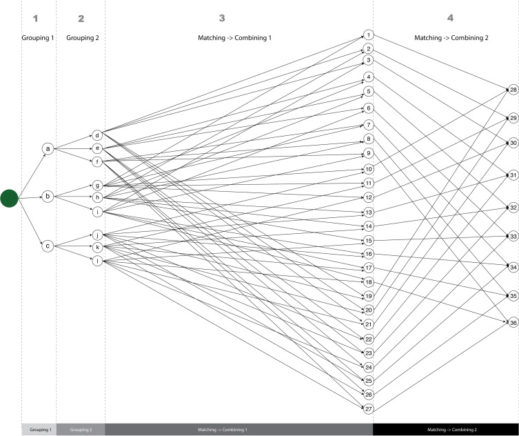 The levels and control strategies of the design jigsaw.