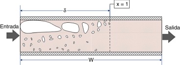 Finalización de la evaporación.