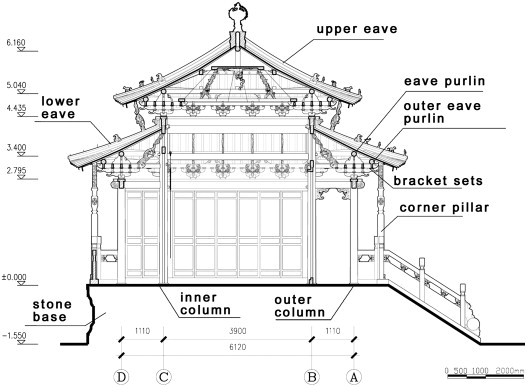 Section 1-1 of the KCH.