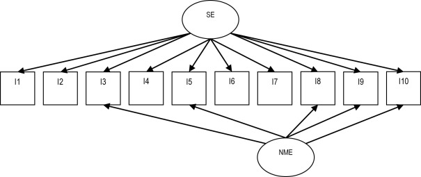 Correlated trait, correlated methods model. Self-esteem and negatively worded ...