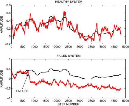 Figure 4.