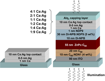 Figure 1.