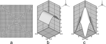 a) Malla de triángulos utilizada en las simulaciones contiene 2.944 nodos y ...