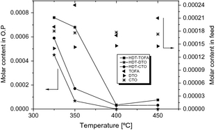 Figure 7.