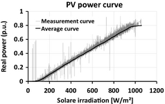 Figure 2.