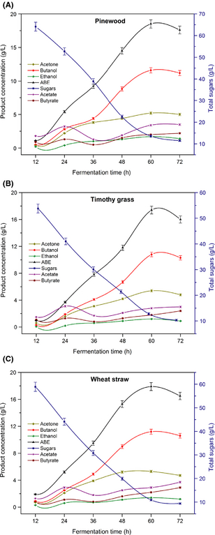 Figure 6.