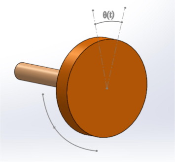 The geometry of the oscillator.