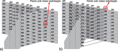 (a) Ilustração ponto crítico modelo EC1. (b) Ilustração ponto crítico modelo ...