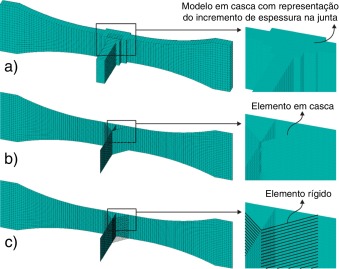 Representações do cordão de solda para modelos em casca. (a) Solda por ...