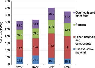 Figure 2.