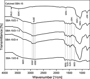 Figure 4.