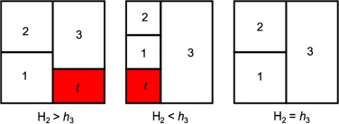 Placing the third space to the right of the second space.