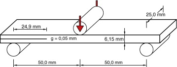 Geometría del espécimen utilizado en el ENF test.
