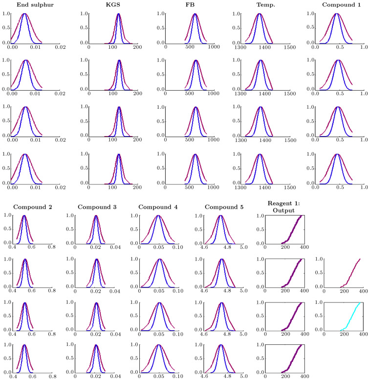 Rule base and inference mechanism in which reagent1 is an output for the ...