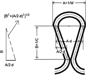 Loop shape for normal to compact single jersey knitted fabric.