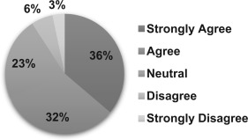 AM application and organization size.