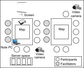 Layout for second workshop.