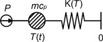 Model for the heat capacity measurement with TPS.