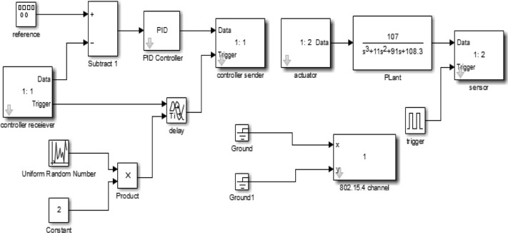 Wireless NCS simulated model using one sensor without delay compensation.
