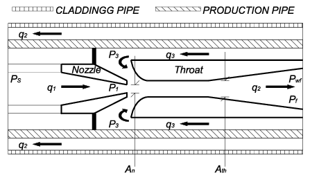 HJP schematic set-up