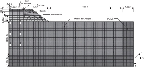 Malha de elementos finitos 2,5D adotada no estudo em causa (x ‐ direção de ...