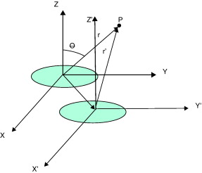 Traslación del pistón circular.