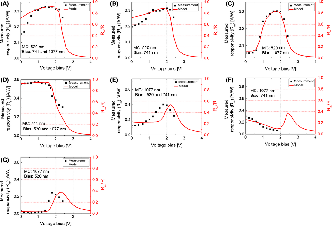 Figure 3.