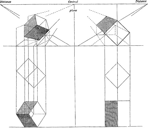 Principle of projection in The Engineer and Machinist׳s Drawing Book.