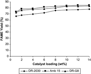 Figure 5.