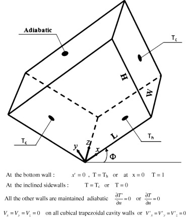 Schematic diagram of the present problem.