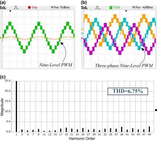 (a) PWM Output voltage (scale: 120 V/div), output current (scale: 3 A/div), Time ...
