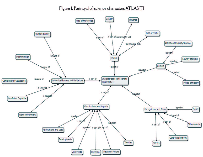 Villareal-Romero et al 2019a-73243-en012.jpg