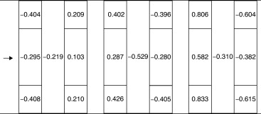 Coeficientes de presión medios cpi, cpe, cpt (respectivamente), para el modelo ...