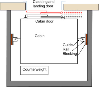 Fig. 9