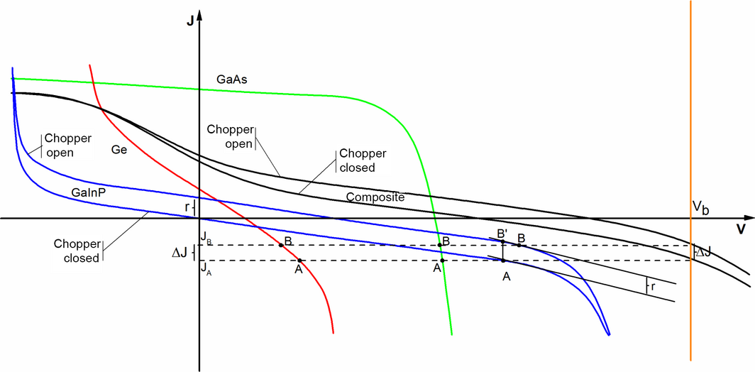 Figure 1.