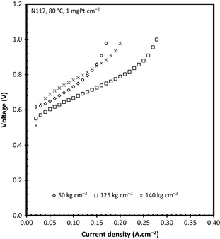 Figure 3.