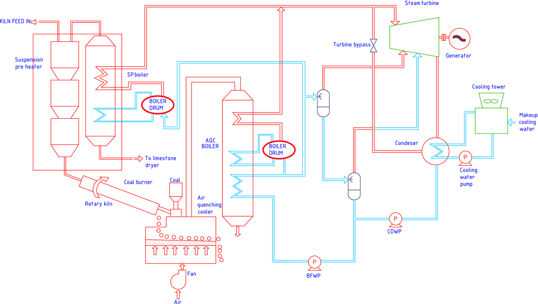 Figure 2.